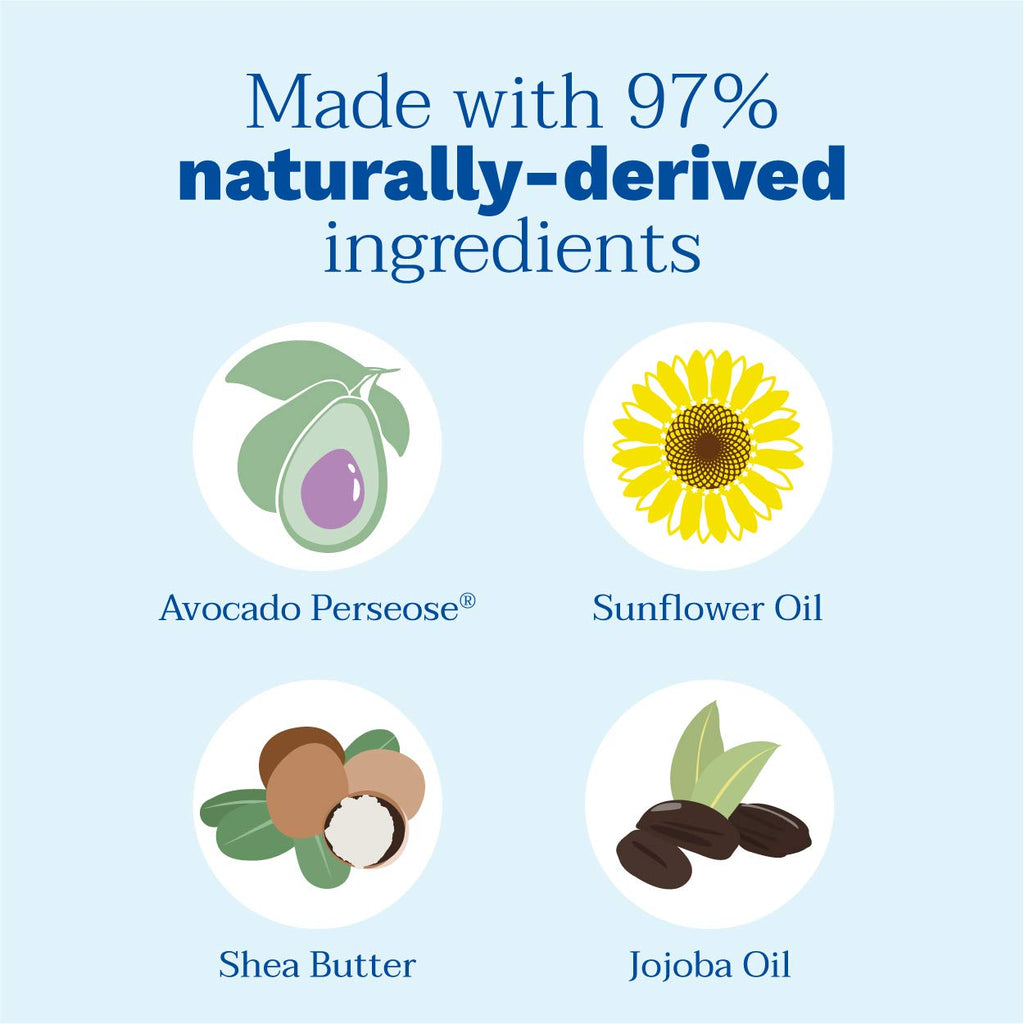 Mustela Hydra Bebe Body Lotion ingredients graphic with avocado, sunflower oil, shea butter, and jojoba oil.