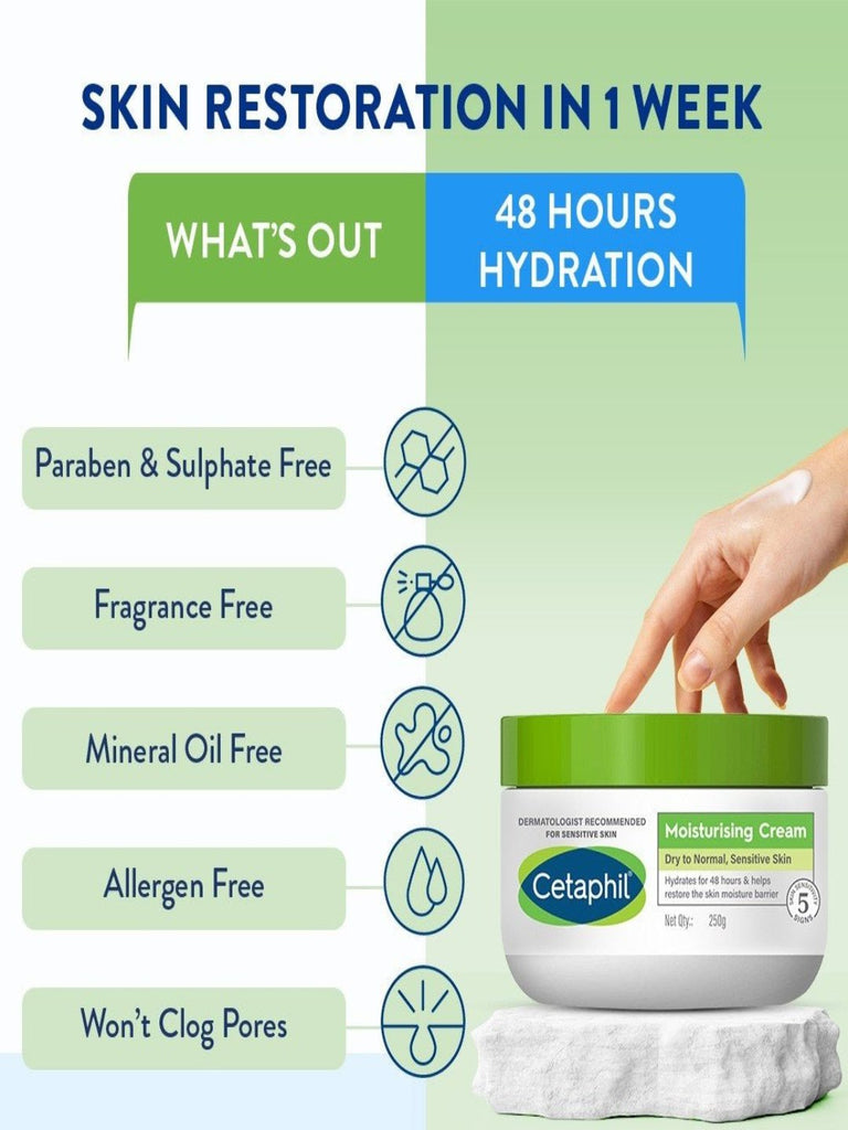 Cetaphil Moisturizing Cream For Intensive Hydration Full View.