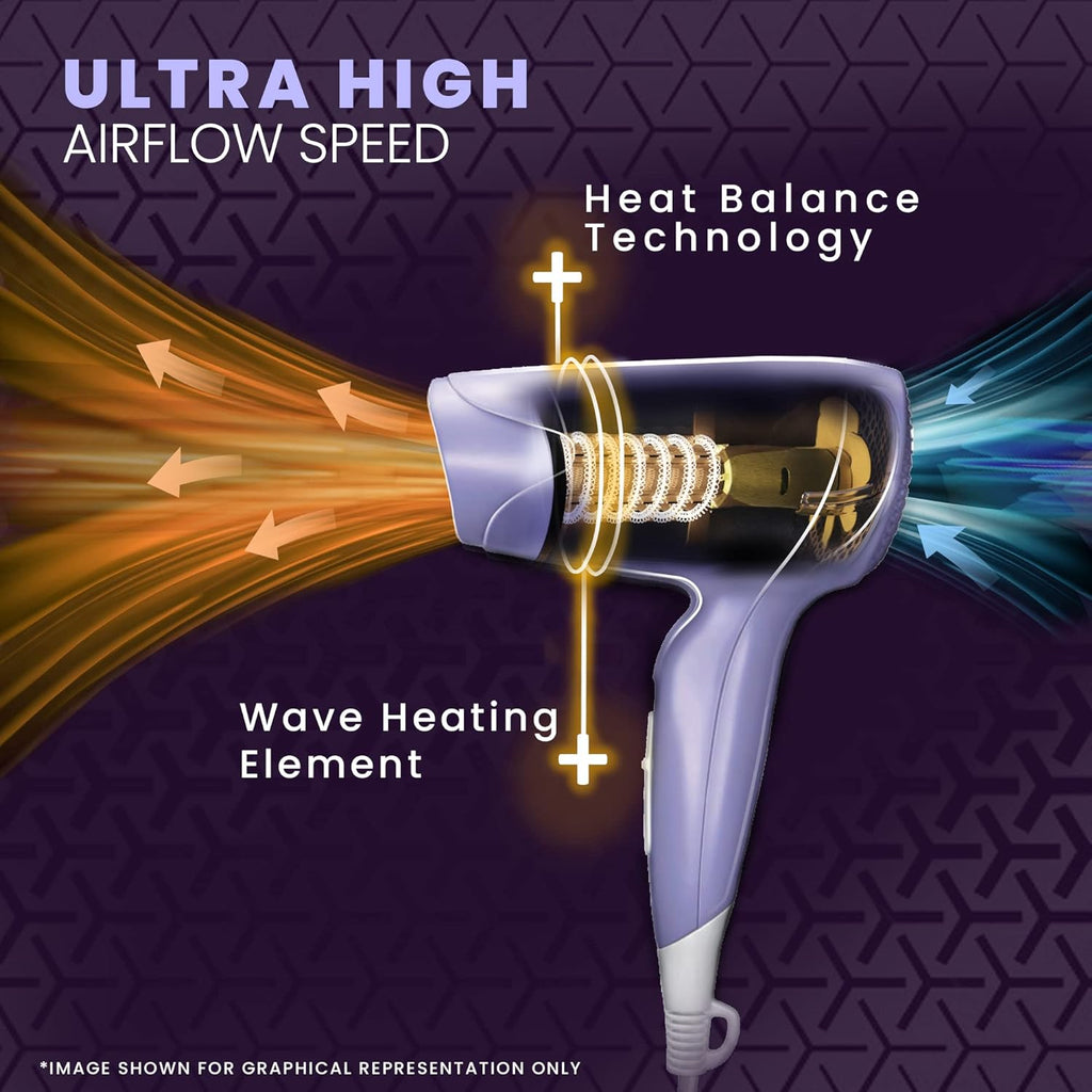 Artistic representation of Syska HD1600's ultra-high airflow speed and heat balance technology